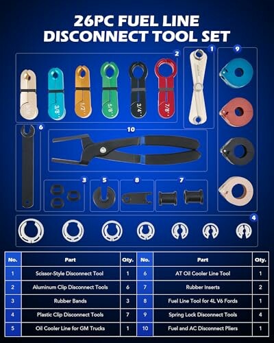 26-piece fuel line disconnect tool set with various tools and parts.
