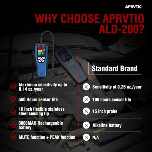 APRVTIO ALD-200 features comparison with standard brand.