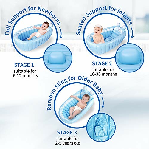 Baby bath tub stages with support for different ages.
