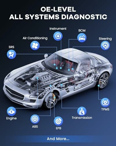Diagram of car systems diagnostic with labeled components.