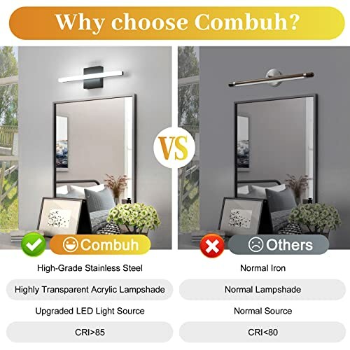 Comparison of Combuh LED light with other lamps showing features like stainless steel, acrylic lampshade, and CRI.