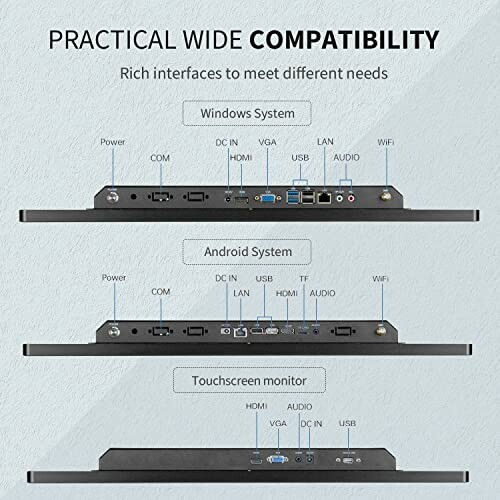 Diagram showing practical wide compatibility with Windows, Android systems, and touchscreen monitor interfaces.