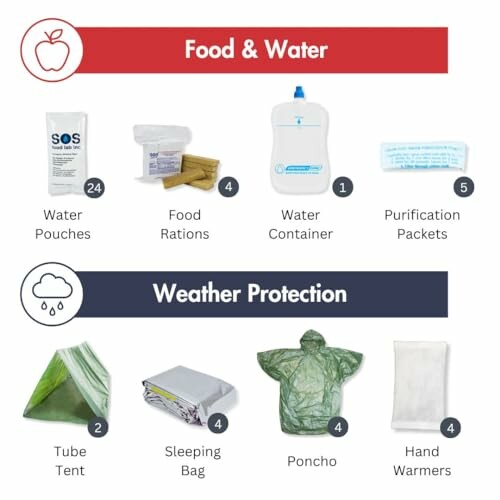 Emergency survival kit items for food, water, and weather protection.