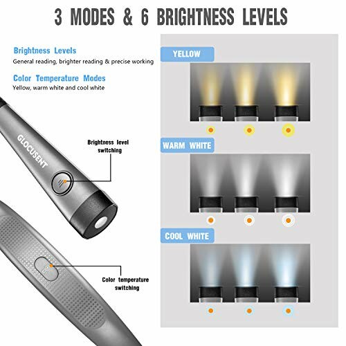 LED book light showing 3 modes and 6 brightness levels in yellow, warm white, and cool white.