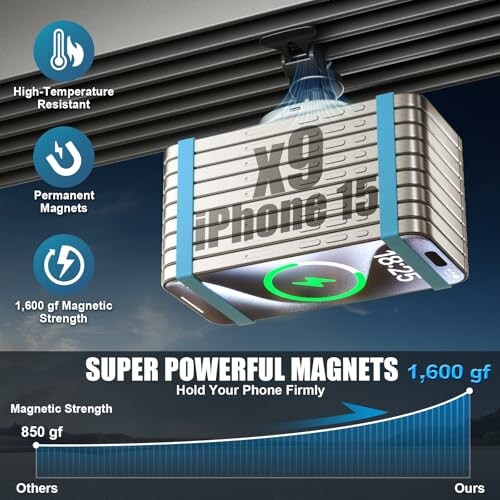Magnetic phone holder with high temperature resistance and 1,600 gf strength.