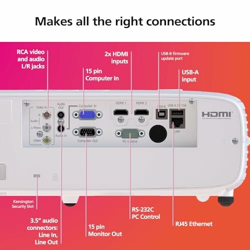 Back panel of a projector showing various connection ports