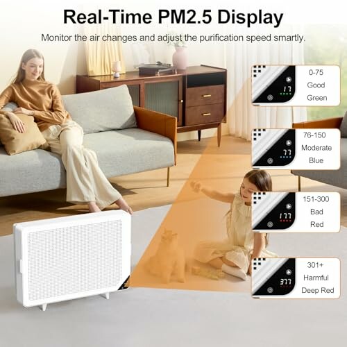 Air quality monitor with PM2.5 real-time display and child in living room.