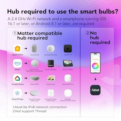 Comparison of smart bulb hub requirements with Matter compatibility and AiDot usage.