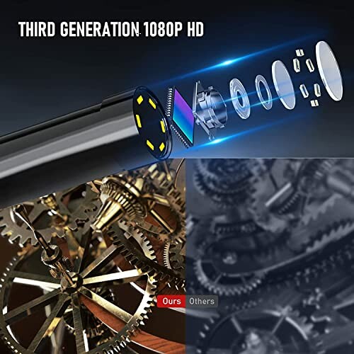 Comparison of third generation 1080p HD camera showing lens design and gear mechanism.