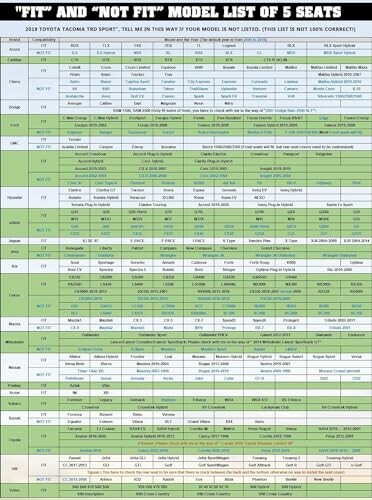 Table showing Toyota Tacoma fit and not fit model list for 5 seats.