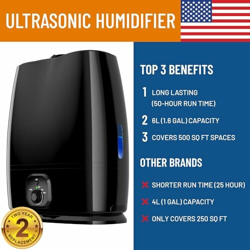 Comparison of ultrasonic humidifier and other brands.