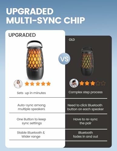 Comparison of upgraded versus old multi-sync chip features in speakers.
