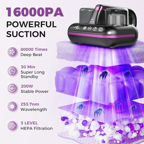Amzany 5-in-1 Cordless Mattress Vacuum Cleaner