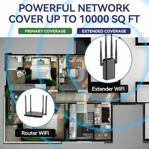 Floor plan showing powerful network coverage with router and extender.